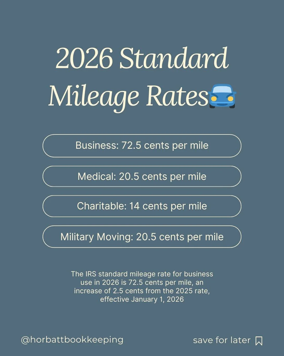 The IRS standard mileage rate for business use in 2026 is 72.5 cents per mile.

Tracking mileage consistently helps ensure accurate records and allows you to claim the deductions your business is entitled to.

Small details like this add up over time