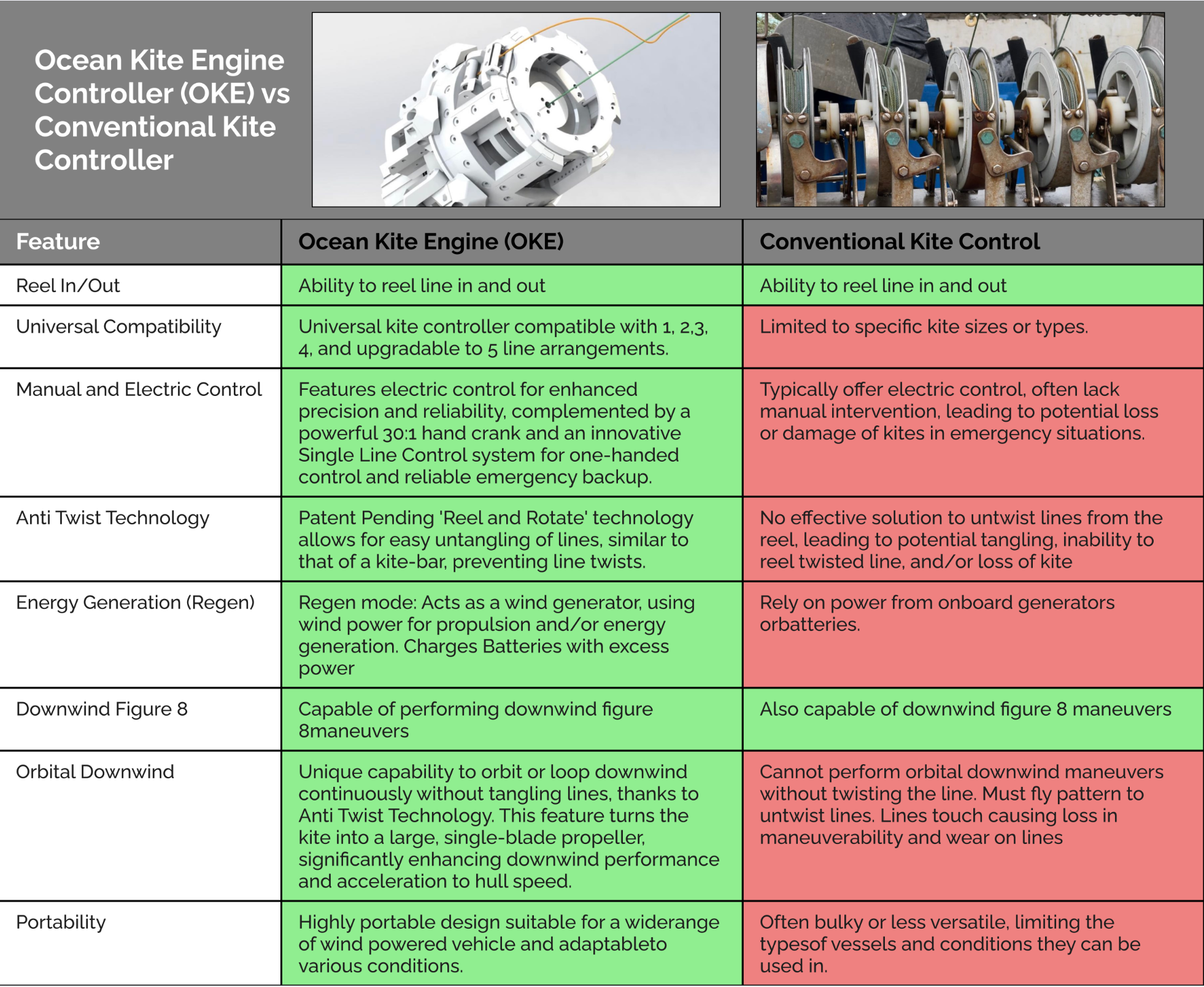 Tech Specifications — Ocean Kite Energy