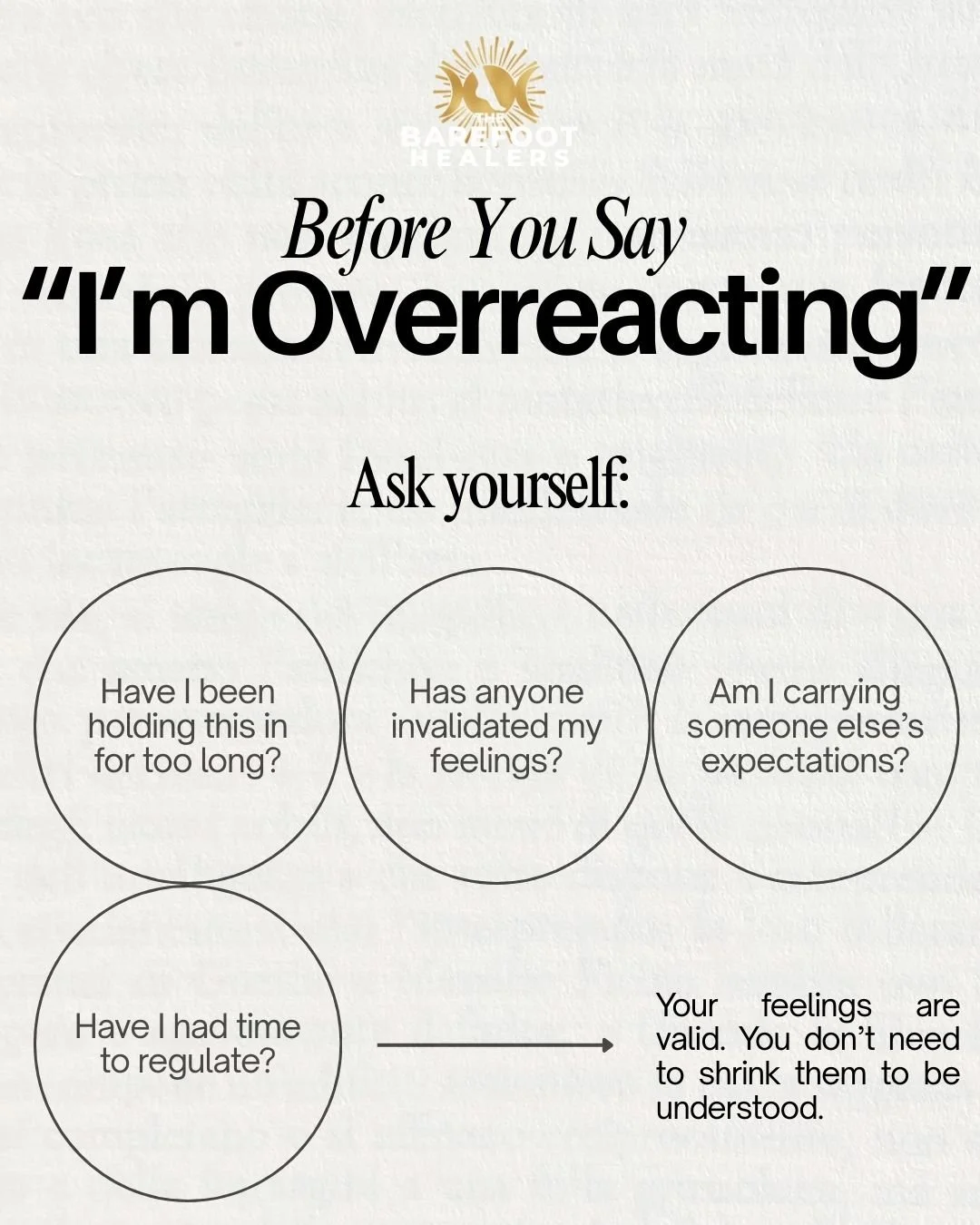Ever tell yourself you're &quot;overreacting&quot;? Before you do, take a look at this.

Scientific research has mapped what our emotions actually look like as physical sensations in the body. That intense feeling, the heat of anger in your chest and