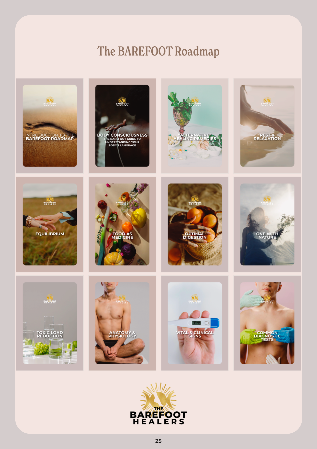 The Barefoot Healers roadmap featuring fifteen sections: Introduction to the Barefoot Roadmap, Body Consciousness, Alternative Healing Remedies, Rest & Relaxation, Equilibrium, Food as Medicine, Optimal Digestion, One with Nature, Toxic Load Reduction, Anatomy & Physiology, Vital & Clinical Signs, and Common Diagnostic Tests. Each section is represented by images related to health, well-being, and nature, with a logo at the bottom.
