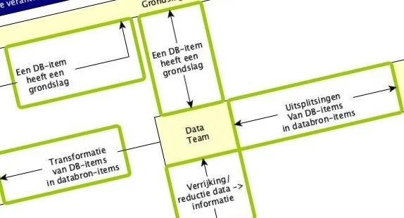 Relatie
