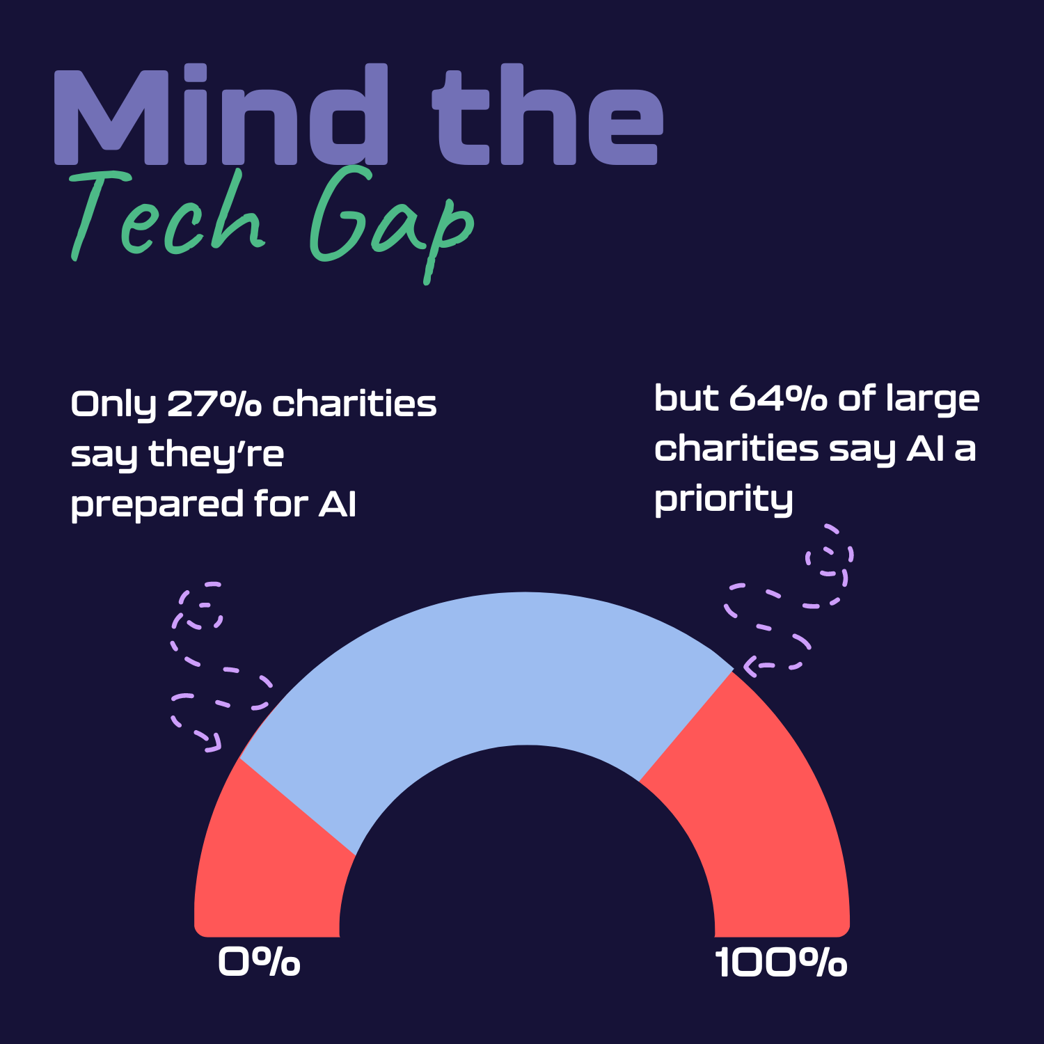 Tech Review: Key to a charity’s digital success