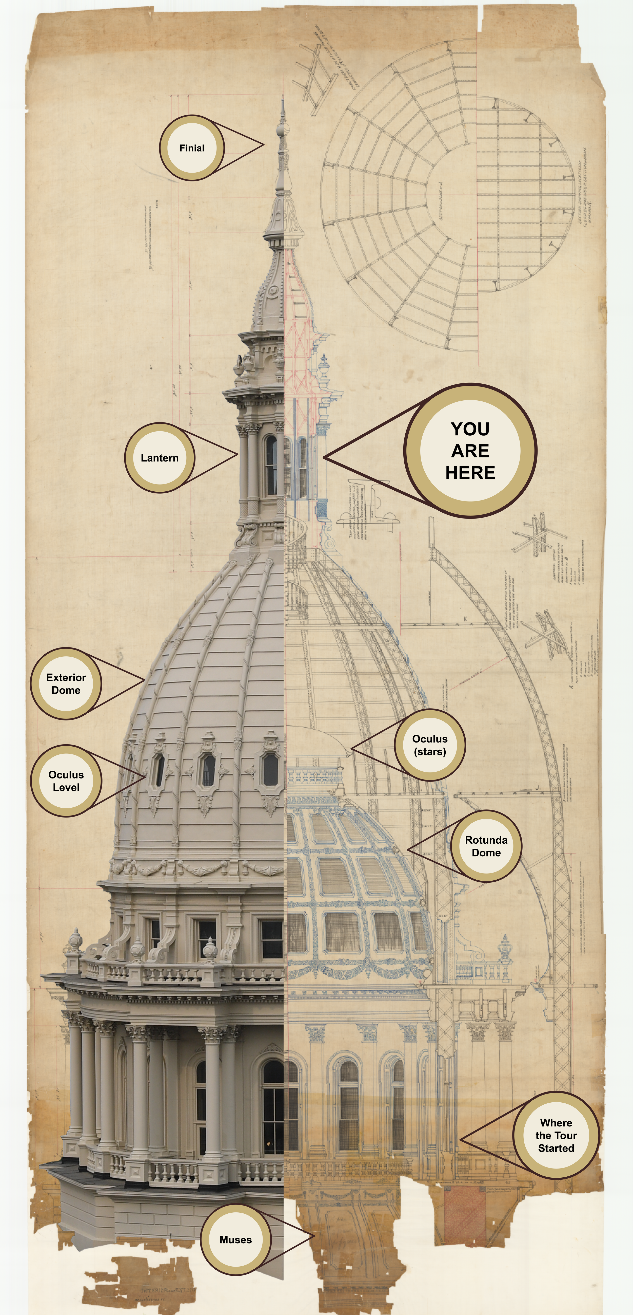 Architectural drawing of the dome with a photo of the dome superimposed over it showing the different levels of the dome with a "you are here" arrow pointing toward the top of the dome.