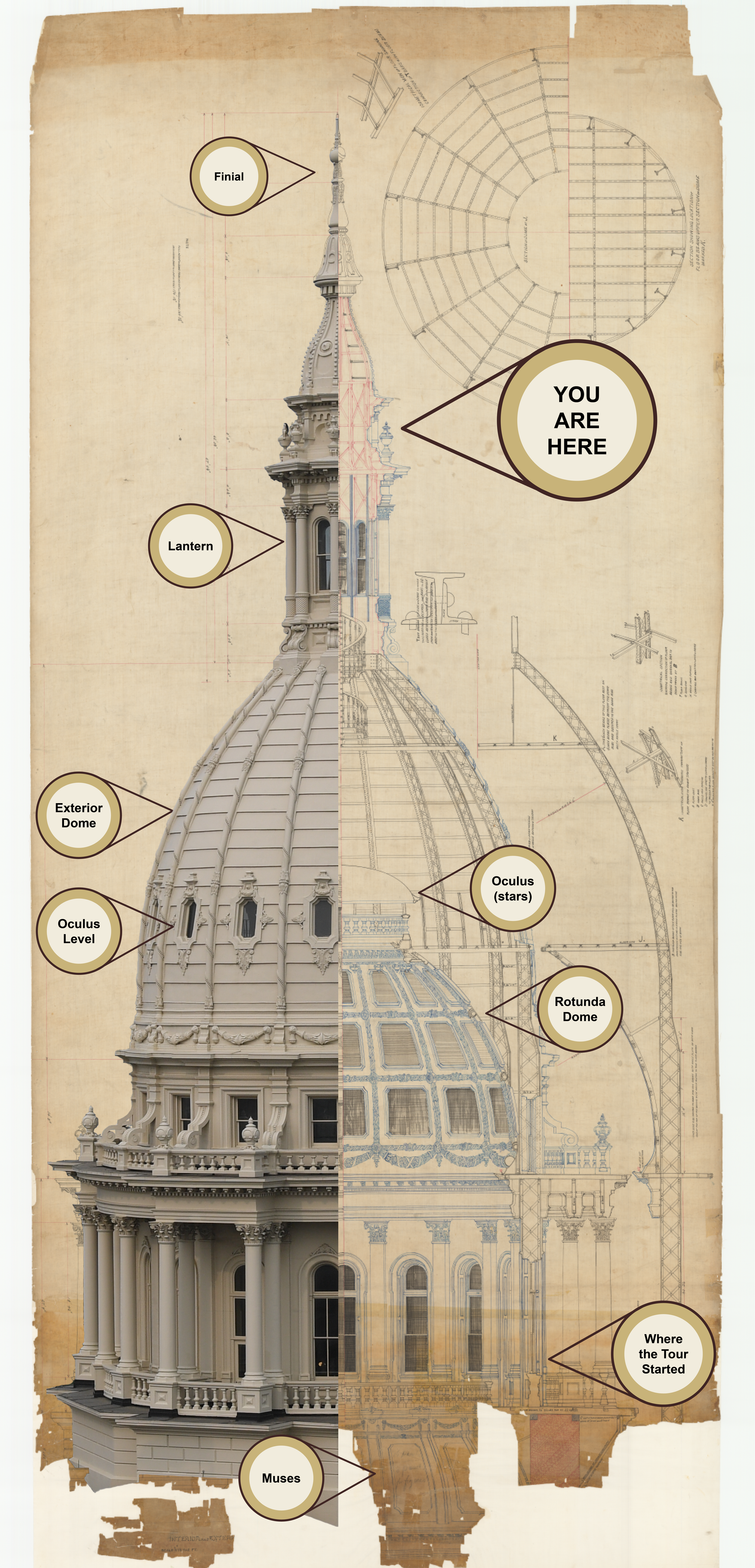 Architectural drawing of the dome with a photo of the dome superimposed over it showing the different levels of the dome with a "you are here" arrow pointing toward the top of the dome.