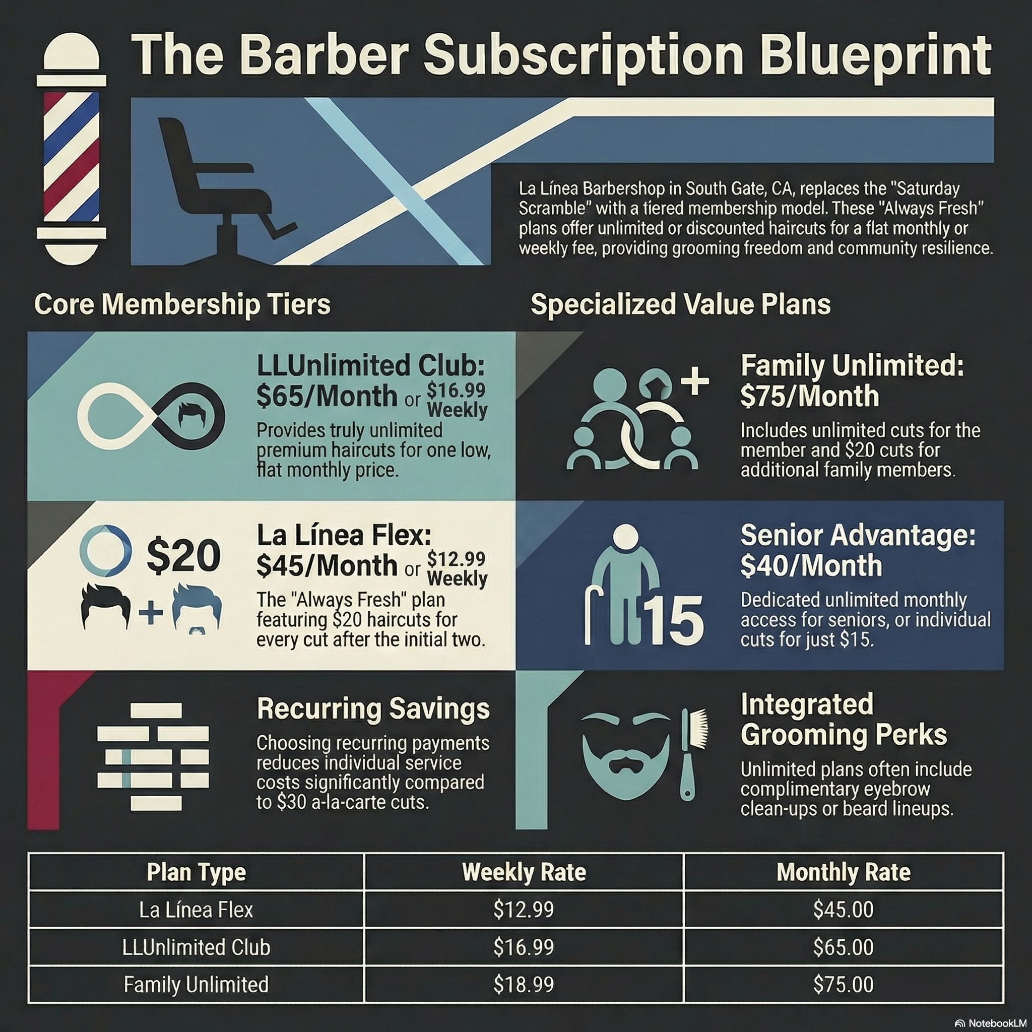 Subscription Grooming: Why the "Monthly Membership" is the New Standard for SELA Men