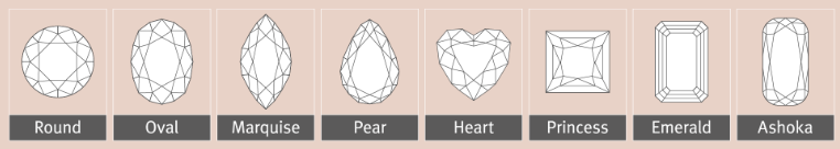 A row of eight faceted gemstone shapes labeled from left to right: Round, Oval, Marquise, Pear, Heart, Princess, Emerald, and Ashoka.