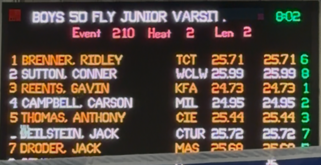 Tipp City swimmers shine at 2026 SW Classic Swim Meet5.PNG