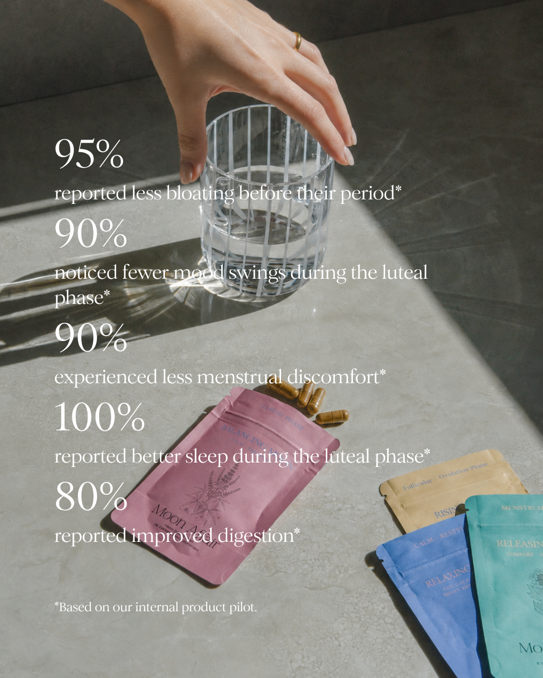Effectiveness of New Moon formulas