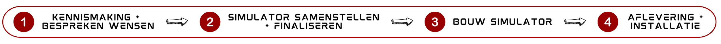 Tijdlijn van de werkwijze bij apex simulators.