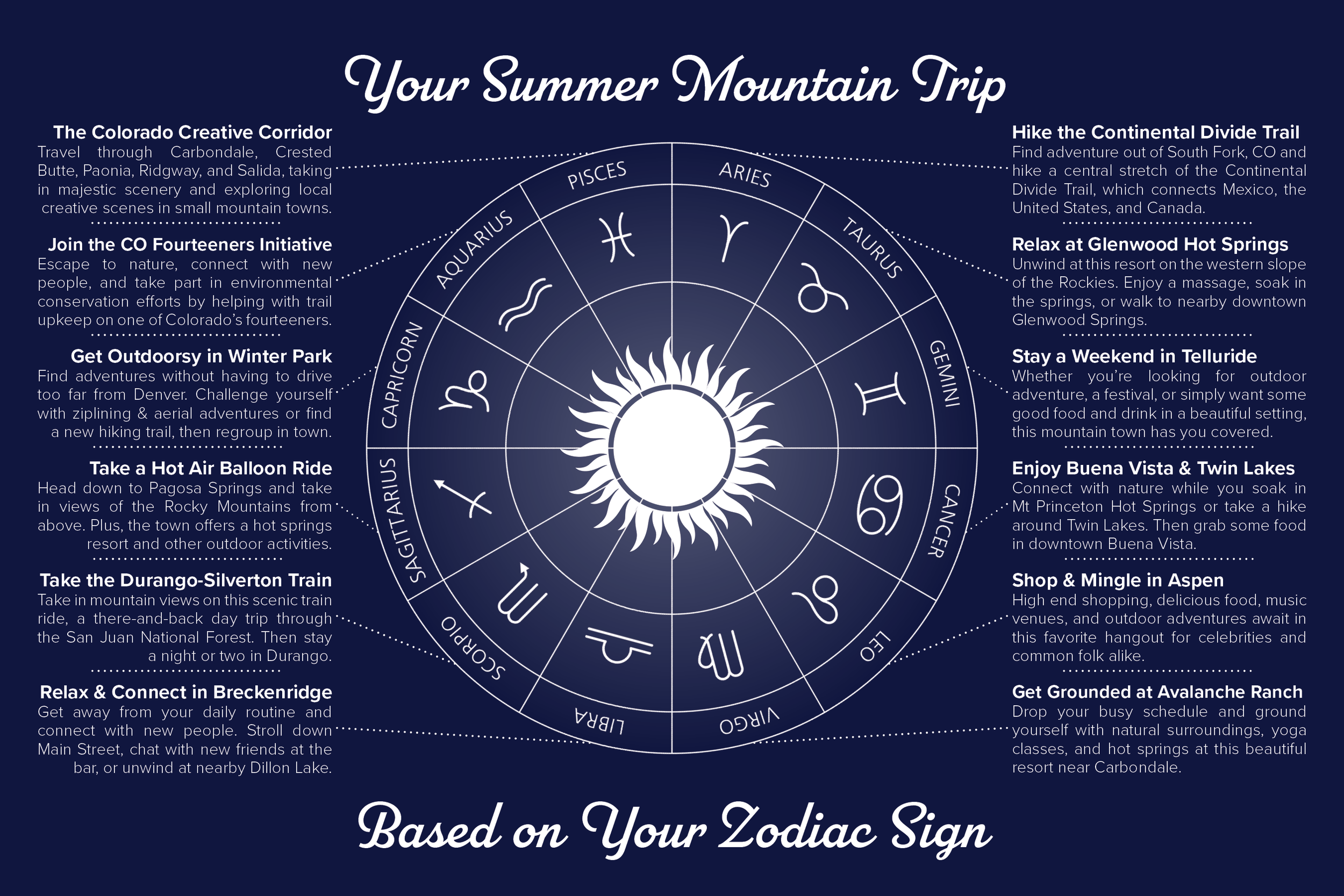 7.2022 Mountain Trip Horoscope.png