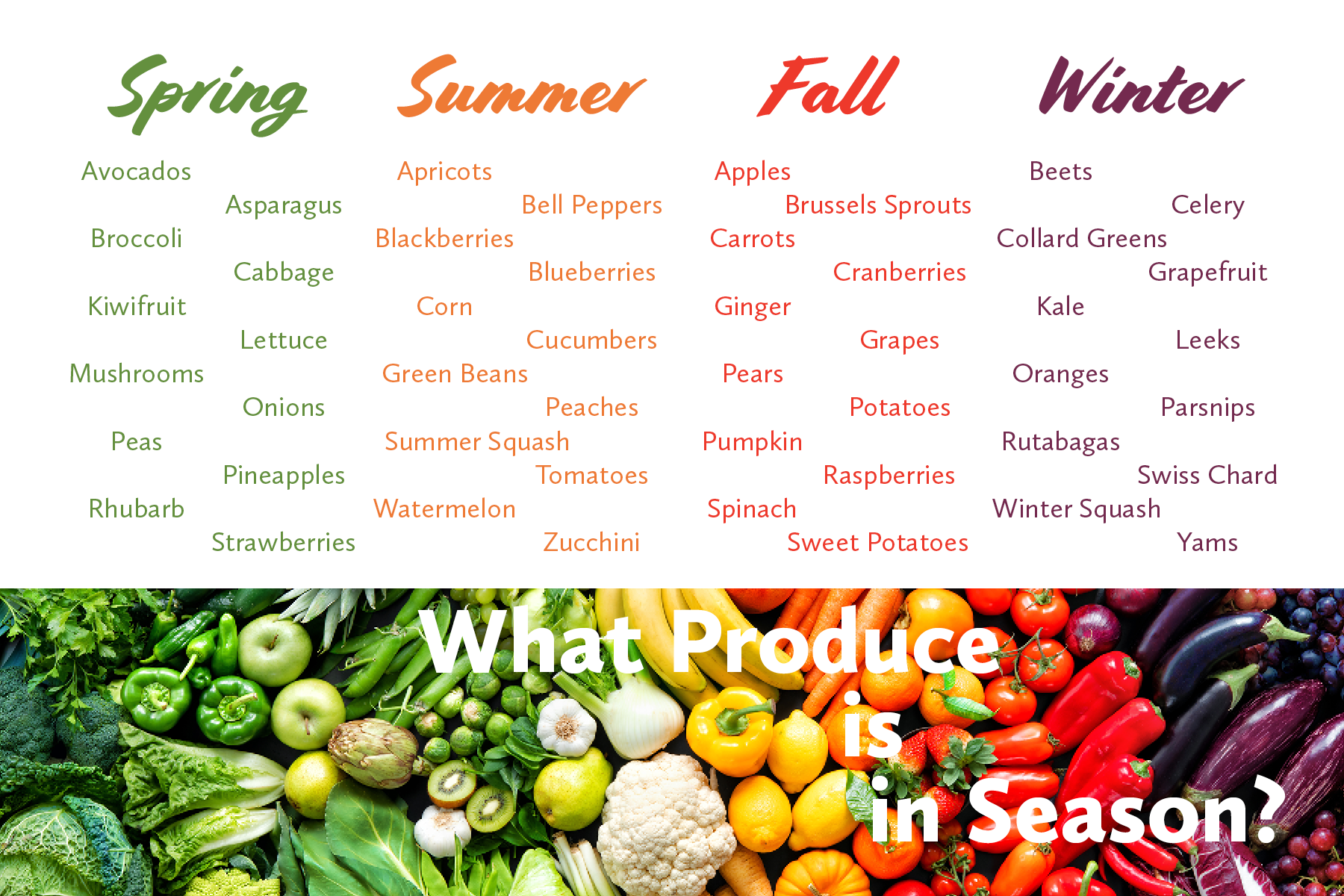 6.2022 Produce Seasons.png