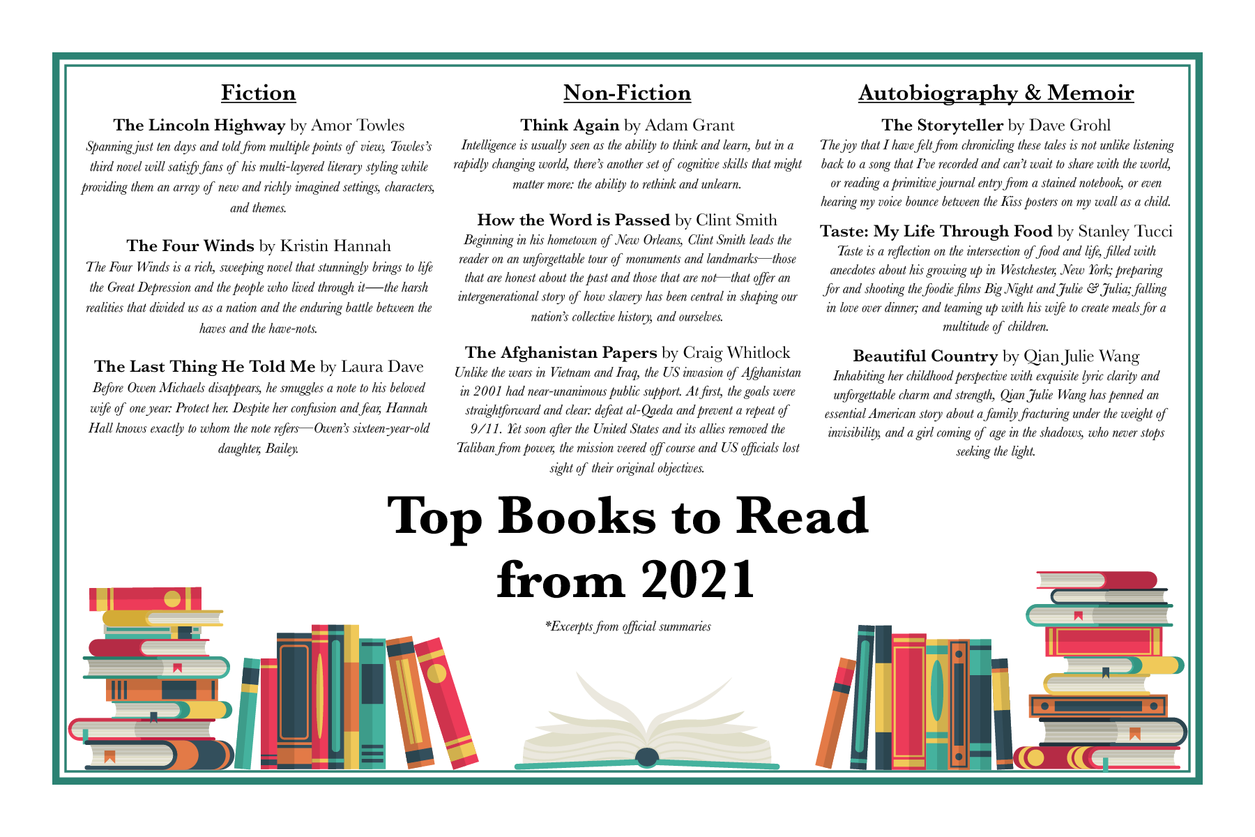 12.2021 Best Books of 2021.png