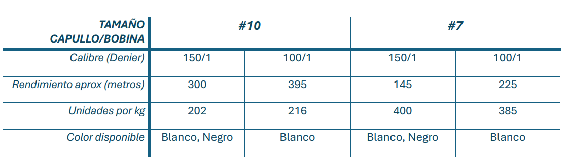Cuadro comparativo con información sobre diferentes tamaños de capullos o bobinas, incluyendo calibre, rendimiento, unidades por kilogramo y colores disponibles.