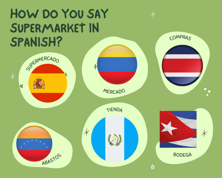 Is Spanish the same everywhere? — CLUB SPANGLISH