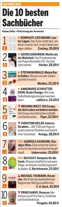 2023 April Buchhandelzeitung