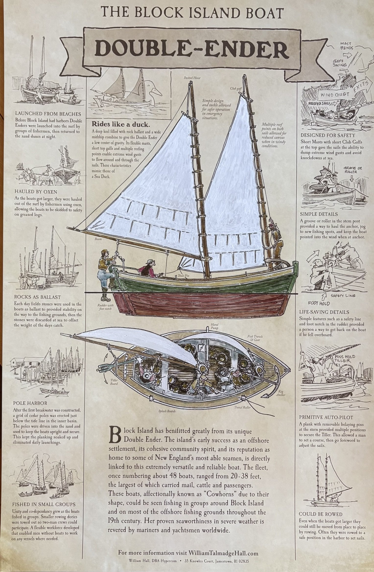 Annotated illustration of the Block Island double-ender by William T. Hall