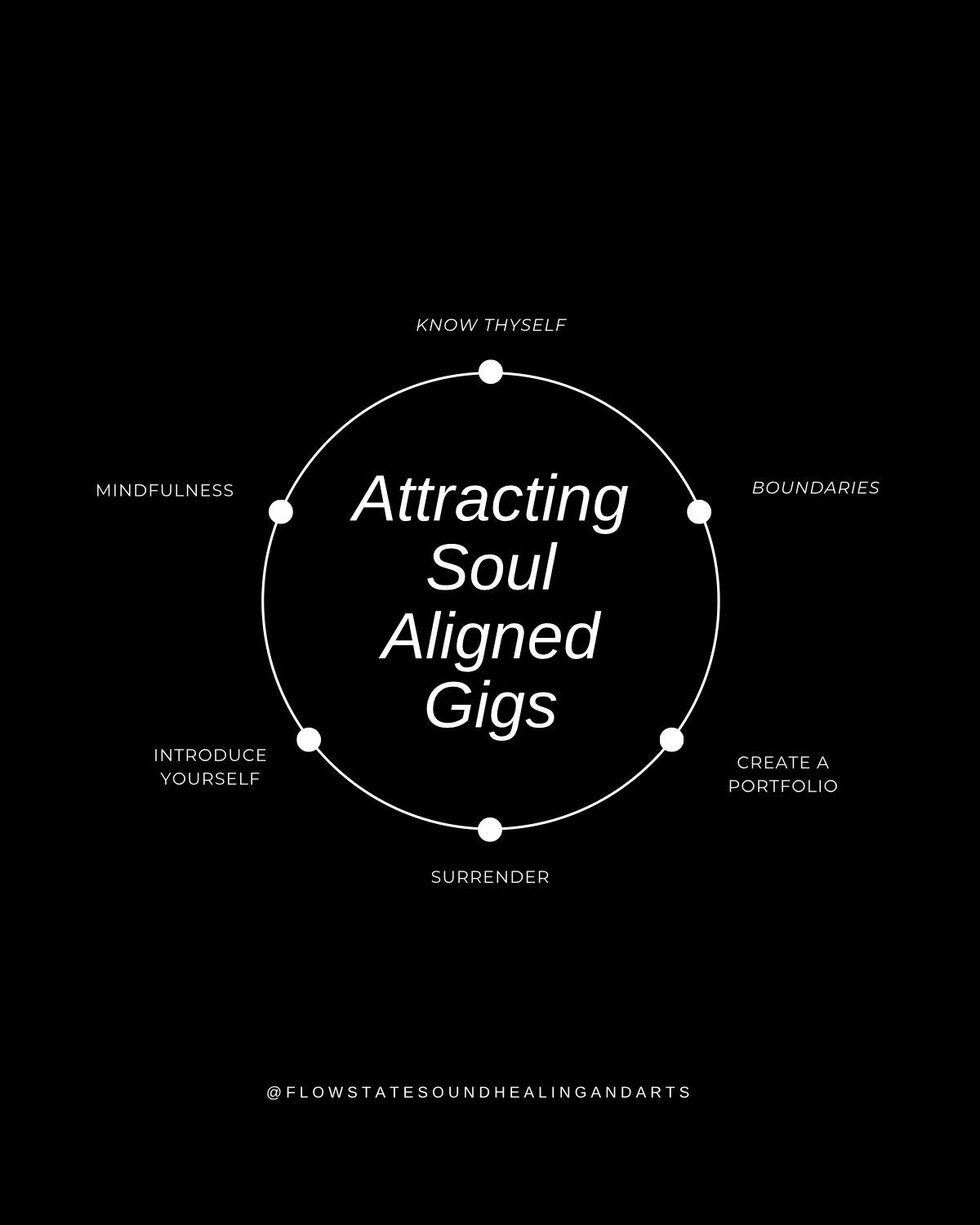 Attracting your Soul-Aligned Gigs