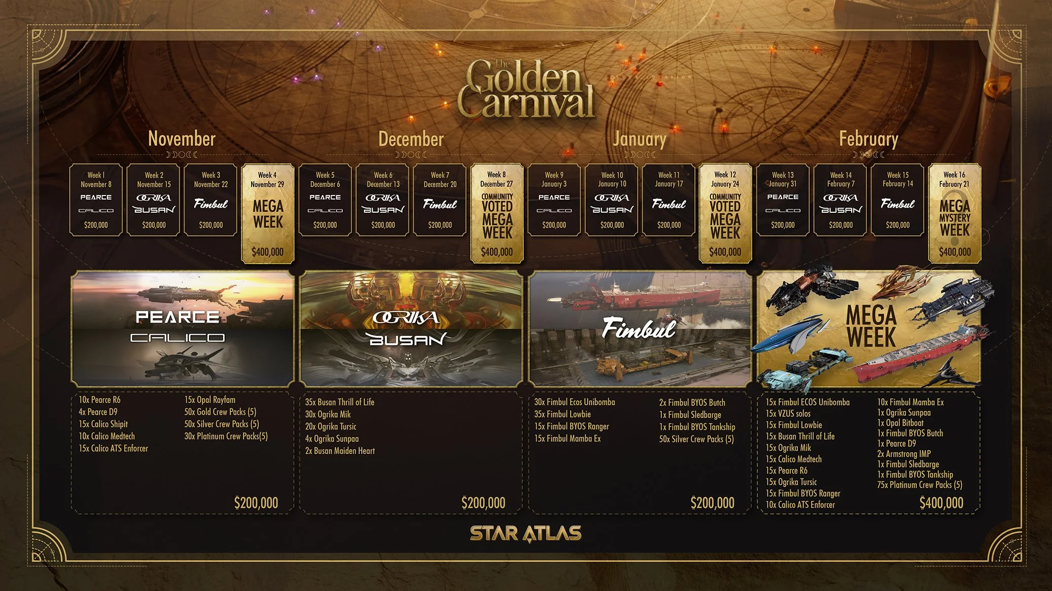 Event calendar for The Golden Carnival from November to February highlighting various weeks of Mega Week with prize pools of $200,000 and $400,000. Features sections for Peace, Busan, and Fimbul, each showing images of vehicles and lists of prizes.