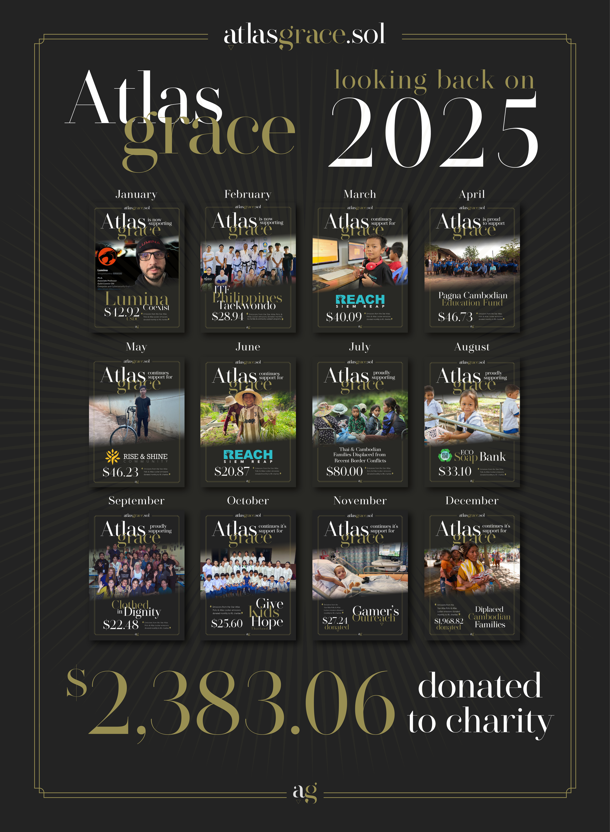 A yearly charity support infographic from atlasgrace.sol for 2025, showing monthly donations, with images representing each month, and a total donation amount of $2,383.06.