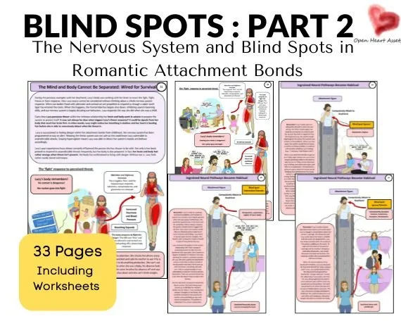 Blind spots Part 2