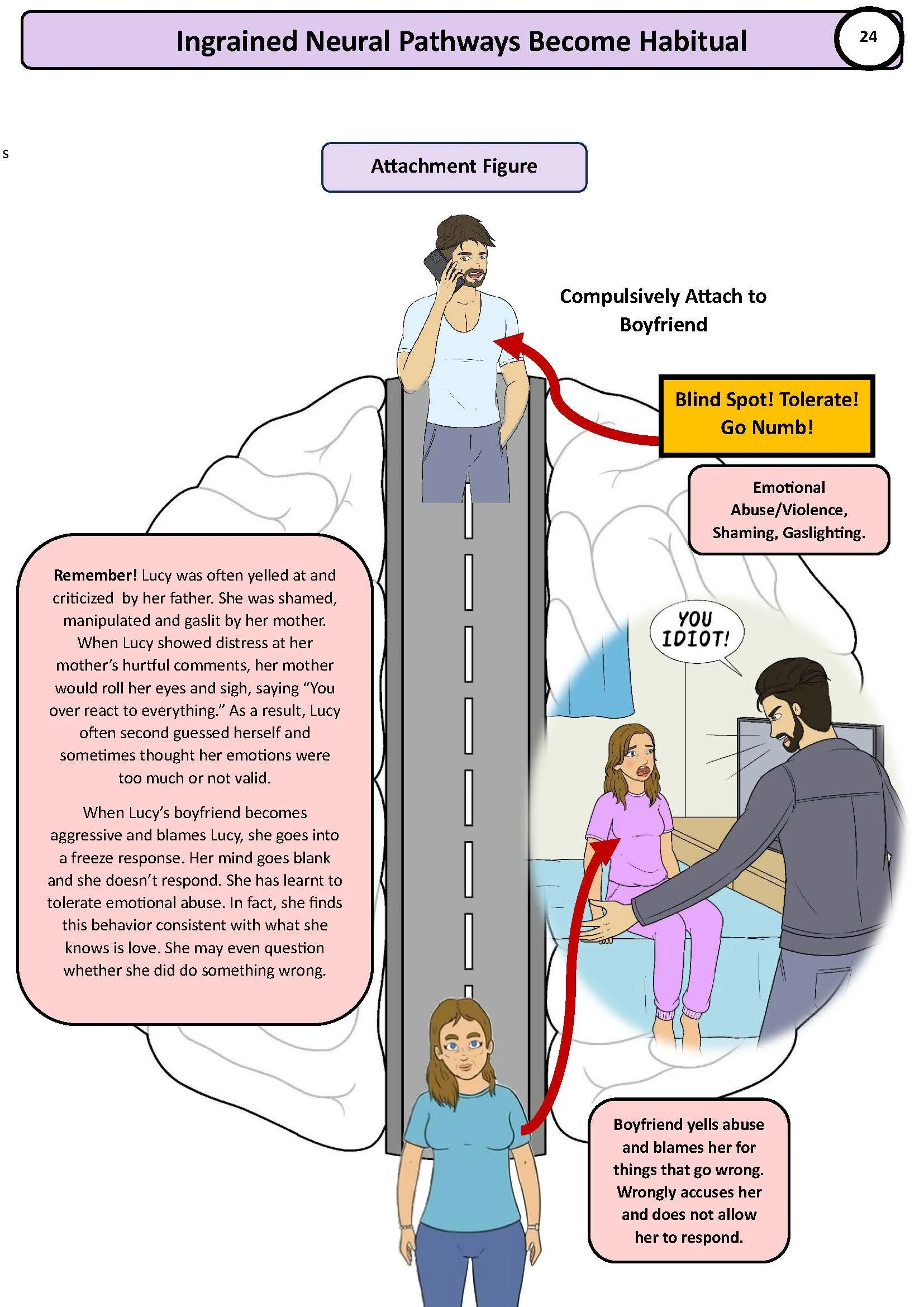 Part 2 Blind Spots_Page_14.jpg