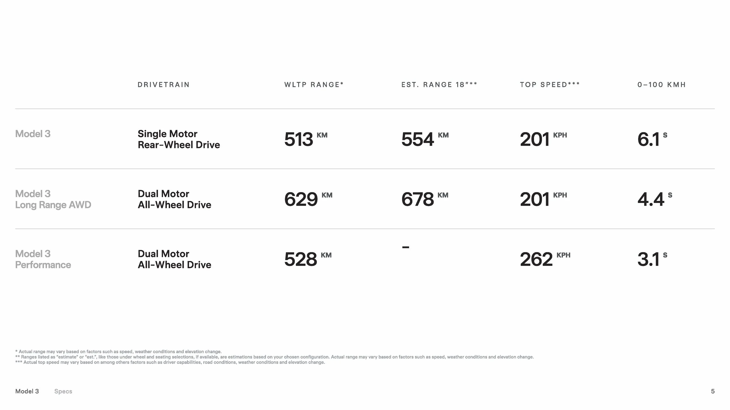 Vehicle Sales Catalog_M3_140824_Page_05.jpg