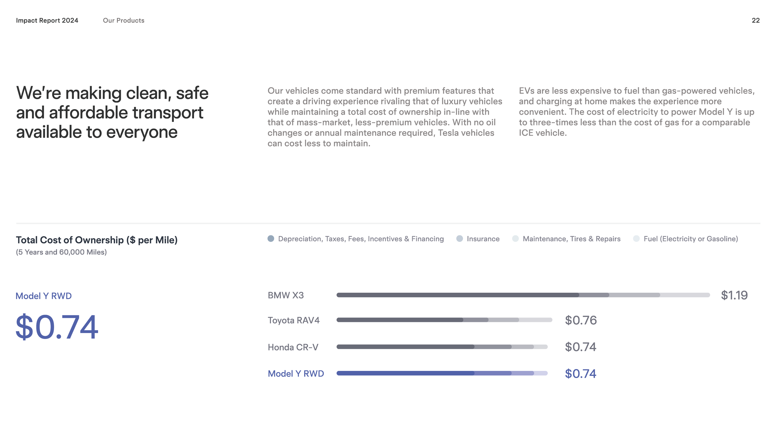 2024-tesla-impact-report-highlights_Page_22.png