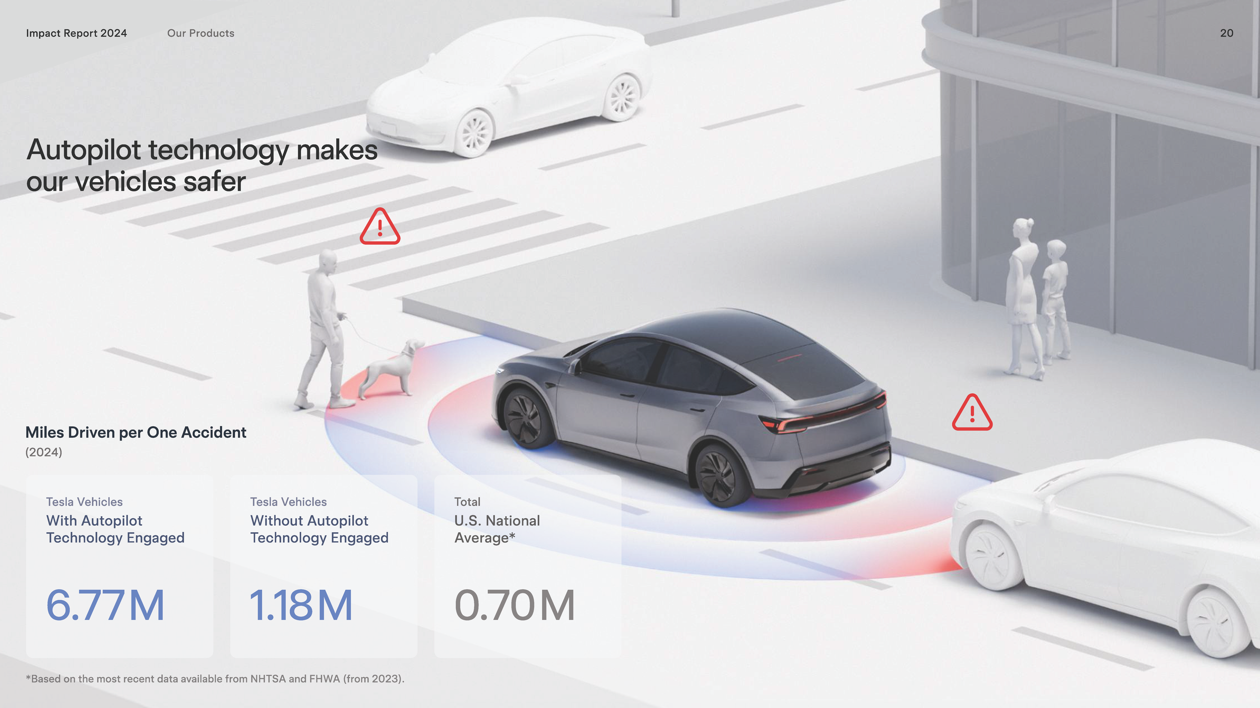 2024-tesla-impact-report-highlights_Page_20.png