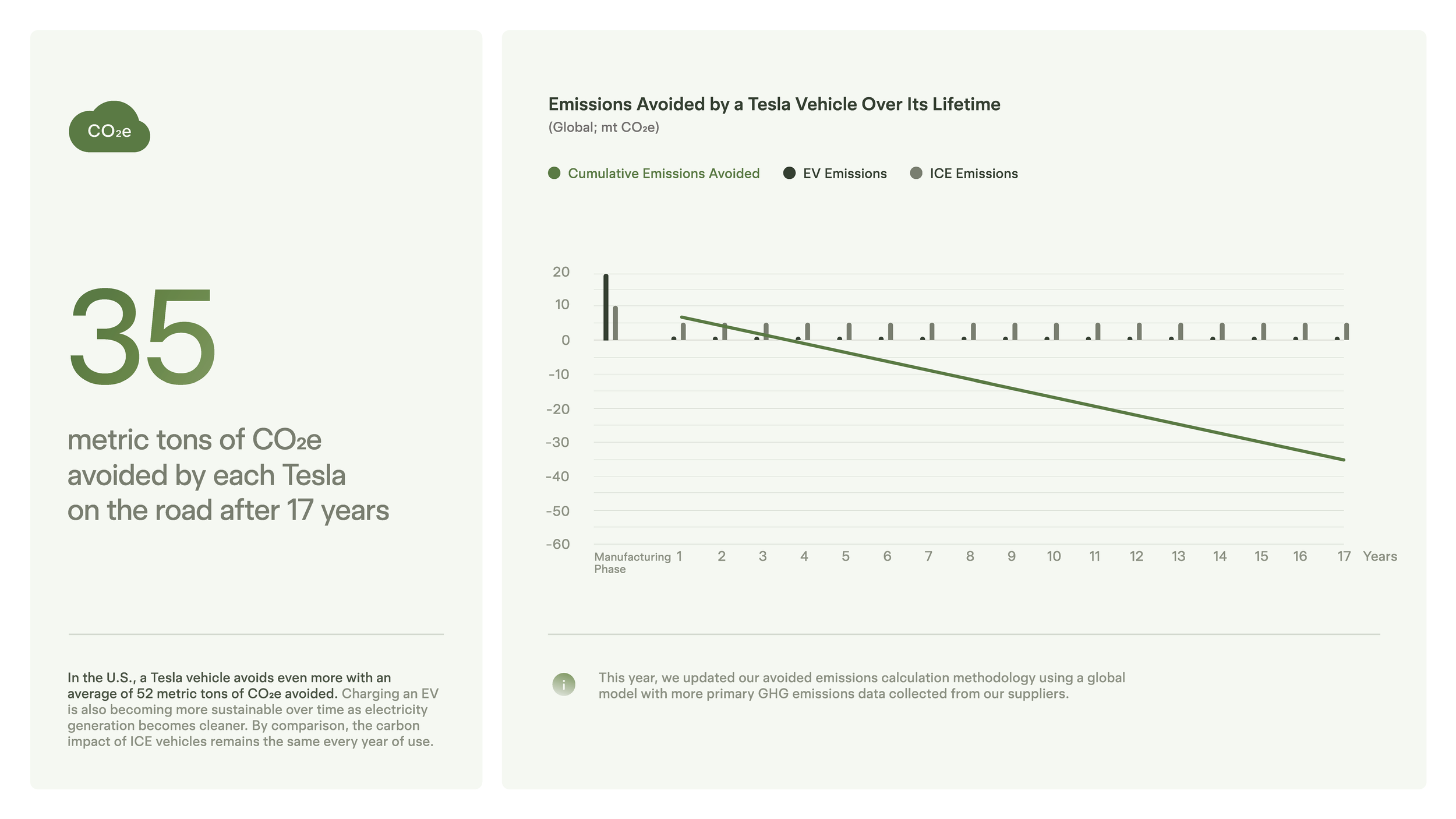 2024-tesla-impact-report-highlights_Page_12.png