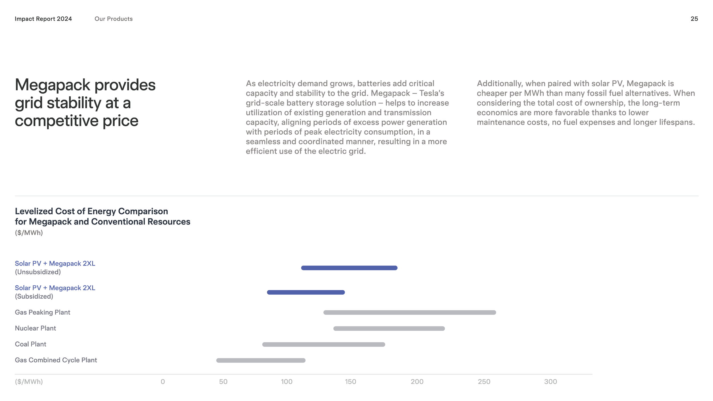 2024-tesla-impact-report-highlights_Page_25.png