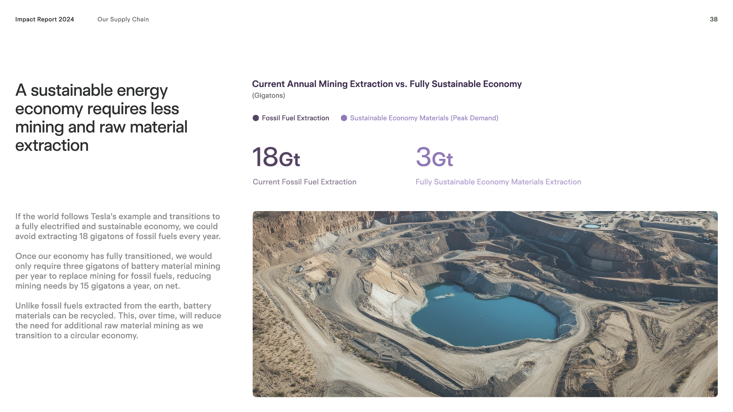 2024-tesla-impact-report-highlights_Page_38.png