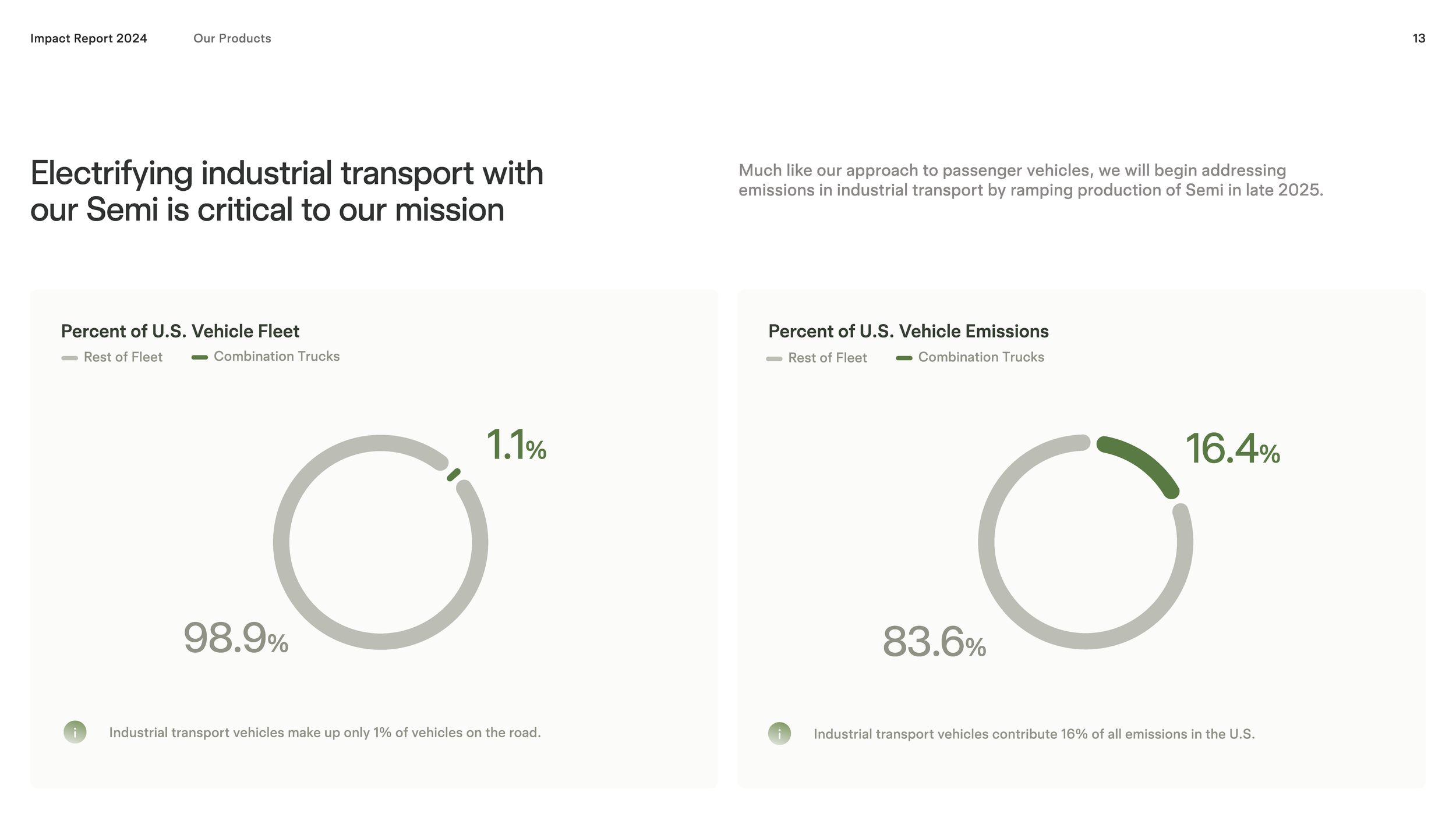 2024-tesla-impact-report-highlights_Page_13.png