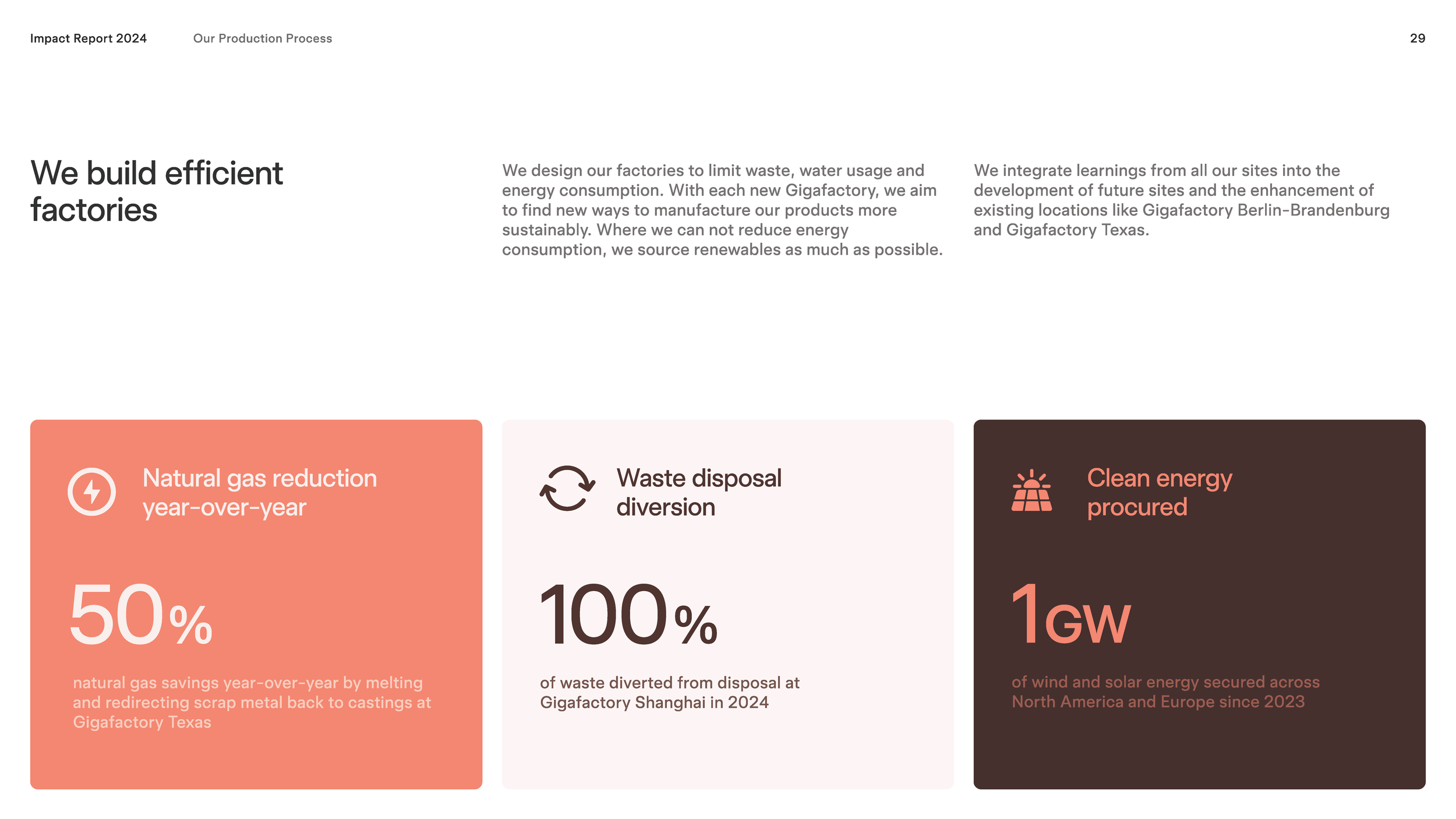 2024-tesla-impact-report-highlights_Page_29.png