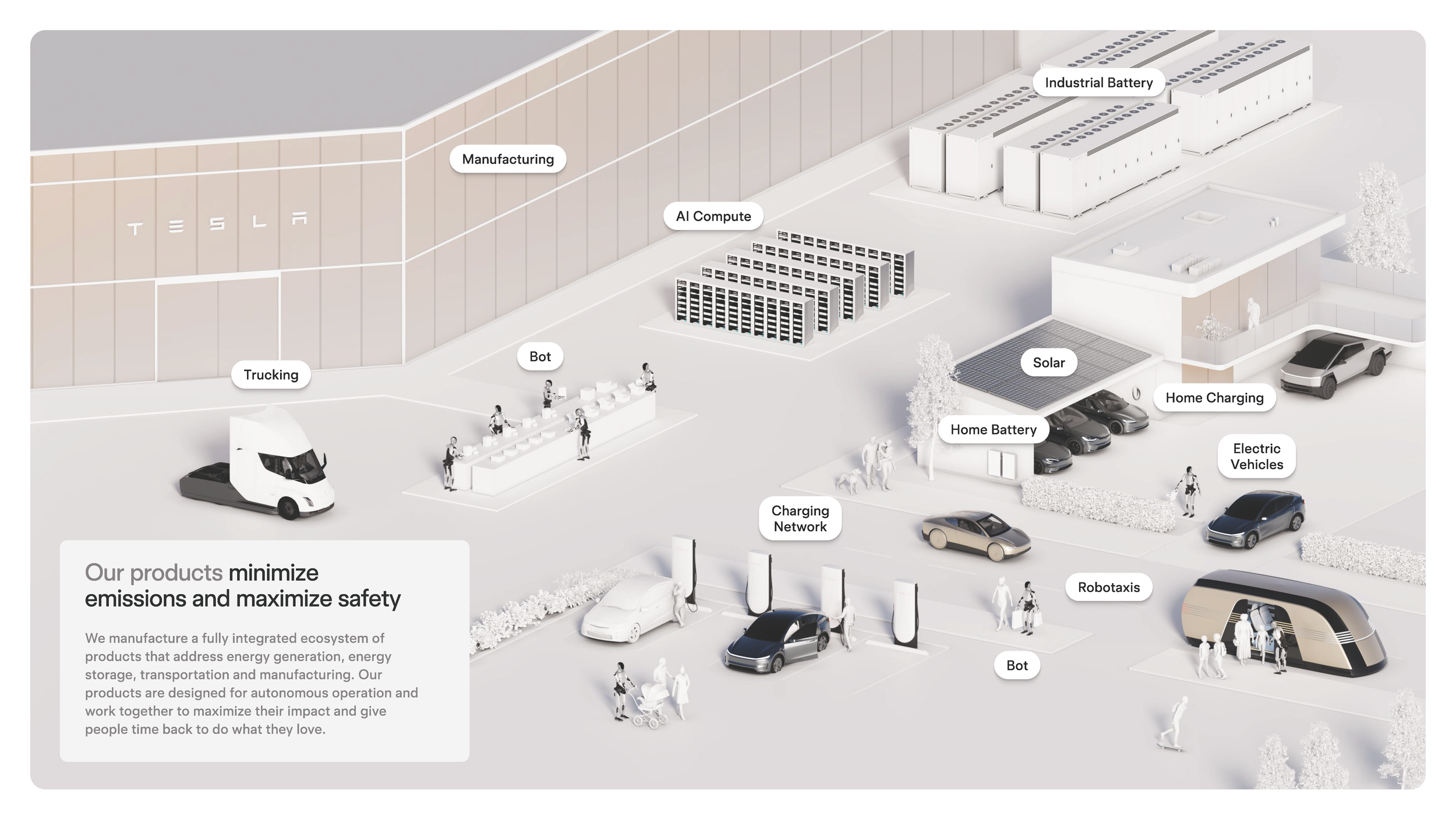 2024-tesla-impact-report-highlights_Page_05.png