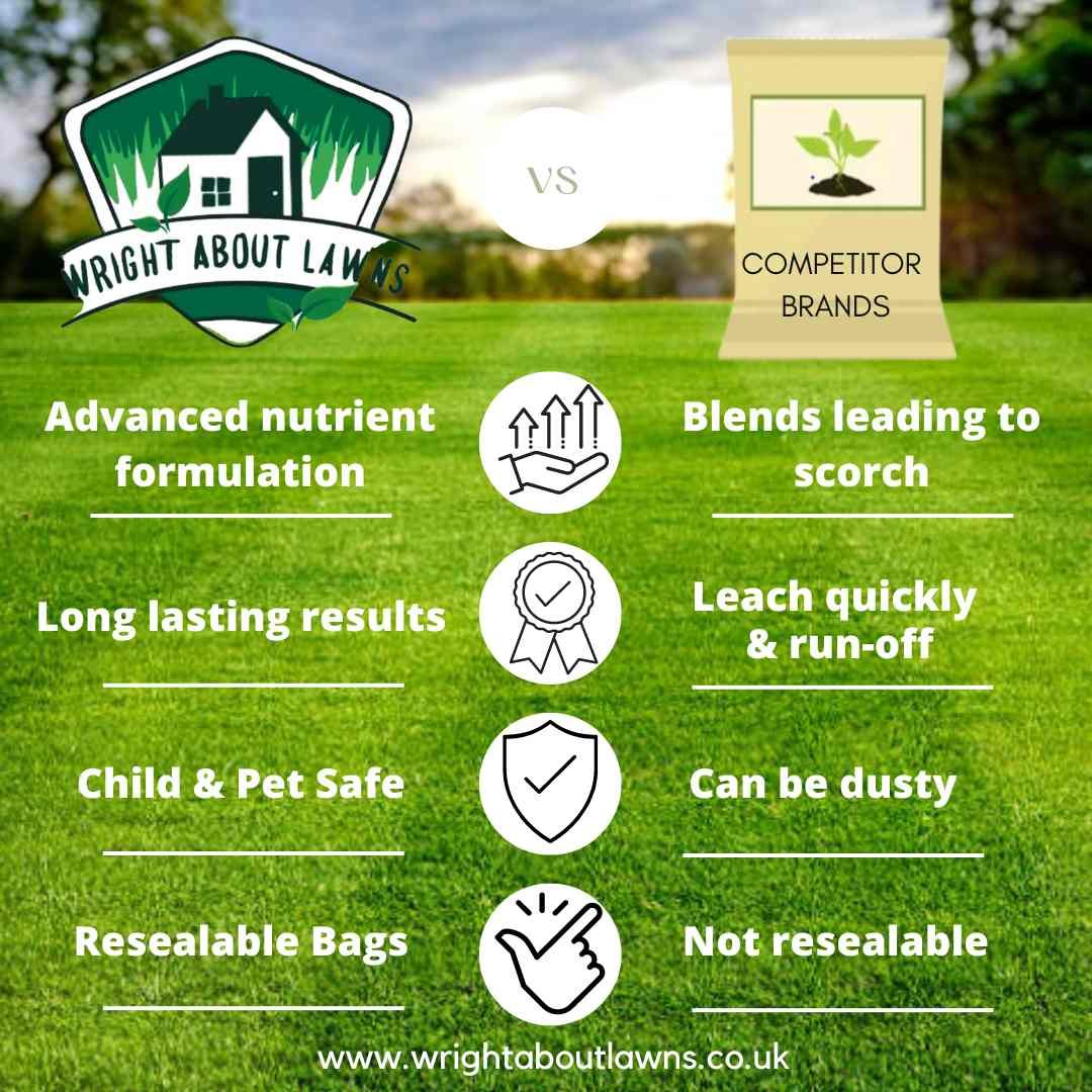 Fertiliser Comparison chart