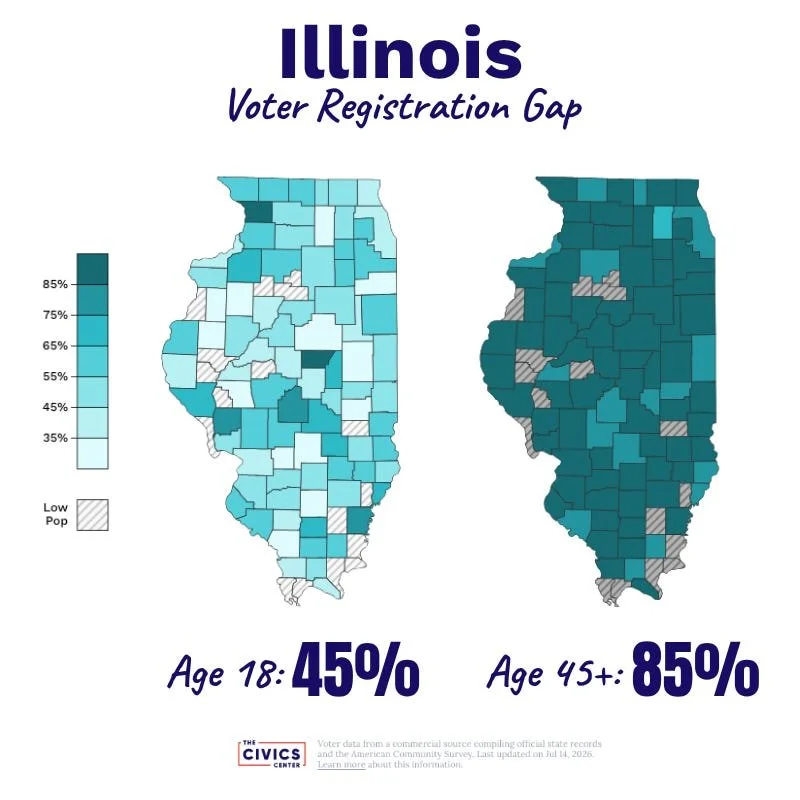 Illinois voter registration rates for 18-year-olds and voters age 45 and older by county