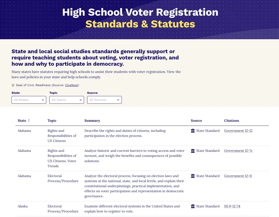 High School Voter Registration Standards and Statutes database