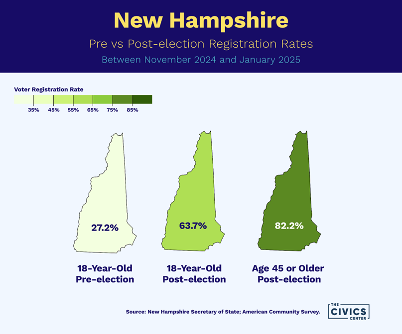 Youth Voter Turnout 2026: What We Know About Young Voters