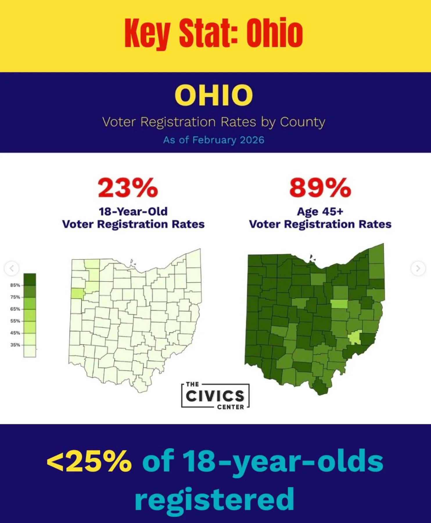 Ohio voter registration rates by county comparing 18-year-olds and voters age 45+.