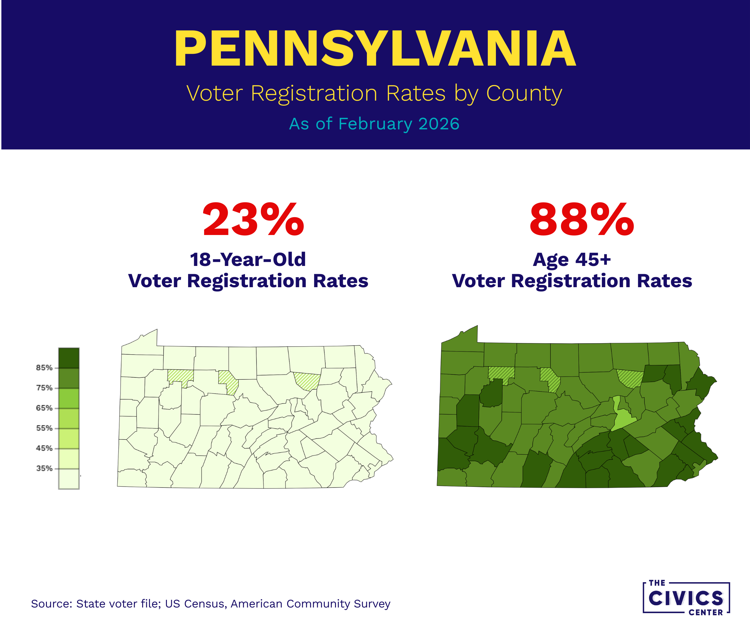 Pennsylvania county map showing voter registration rates, 23% for 18-year-olds vs 88% for ages 45+, February 2026.