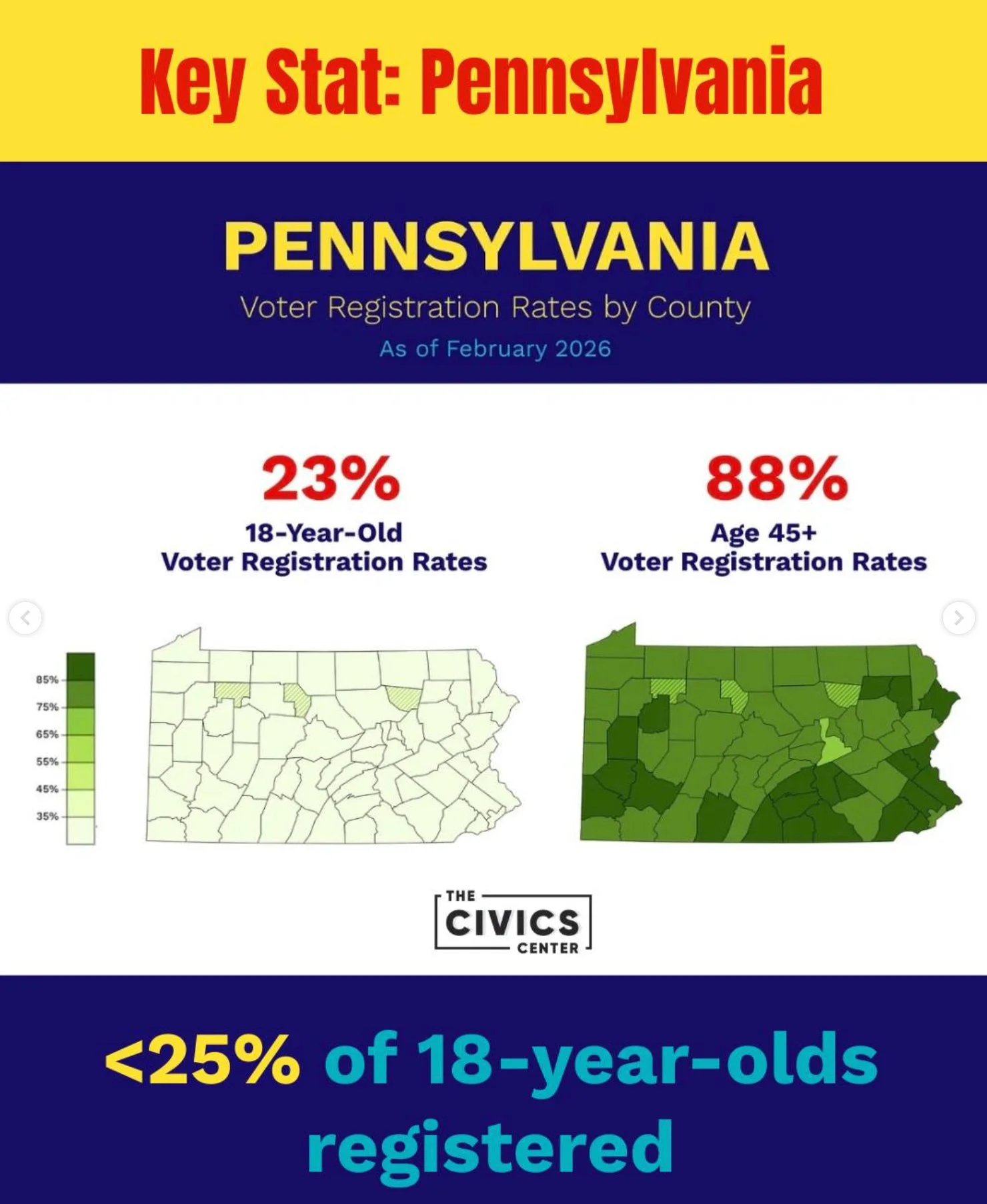 Pennsylvania voter registration rates by county comparing 18-year-olds and voters age 45+.