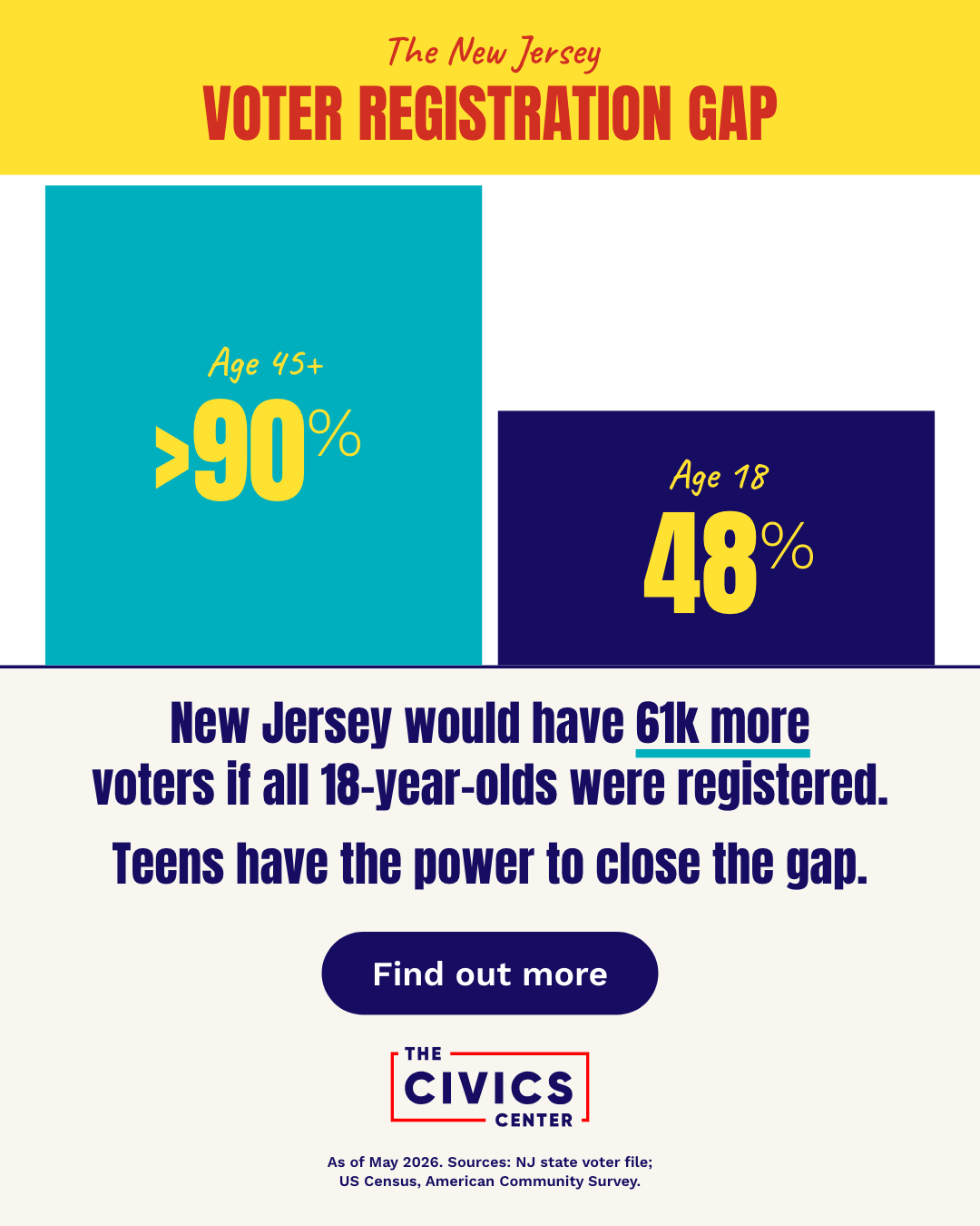 The New Jersey Voter Registration Gap