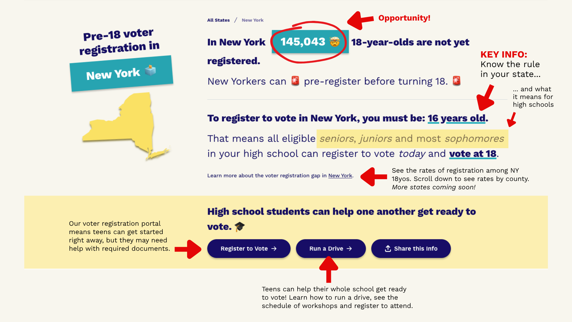 Annotated New York voter registration page showing eligibility rules, registration options, and student voter registration calls to action.