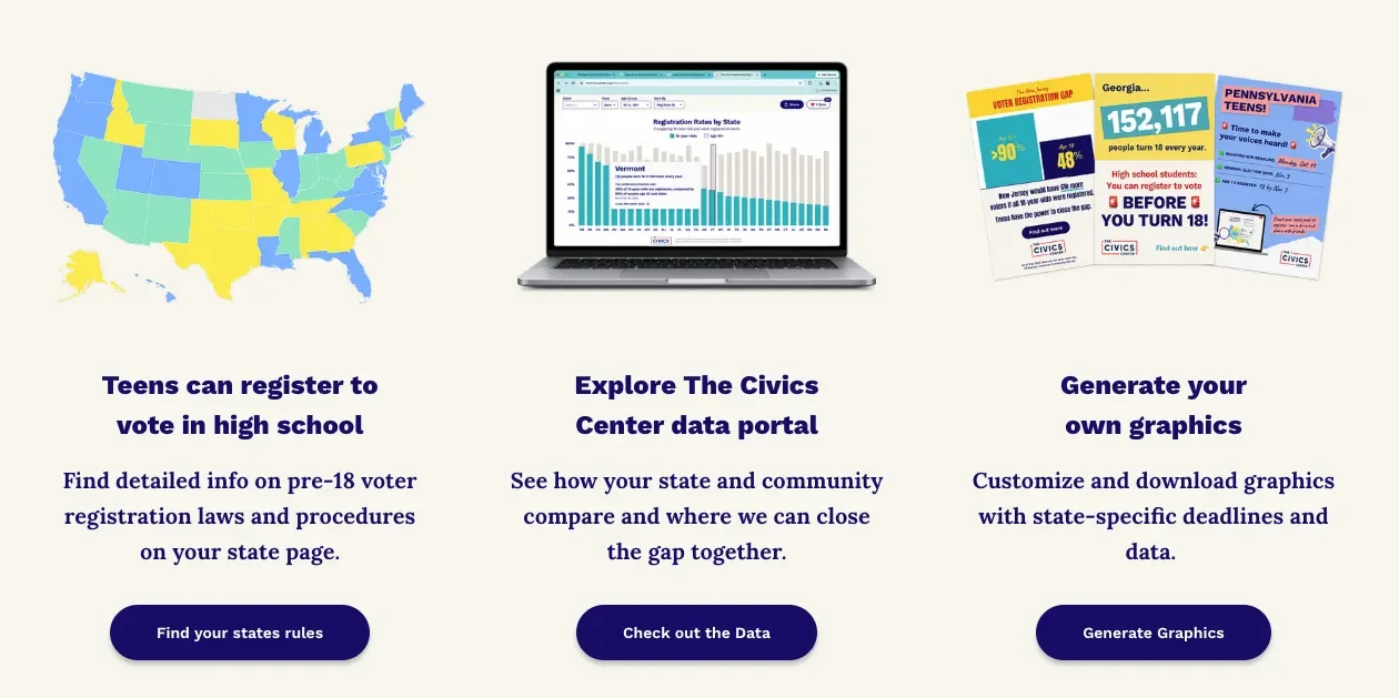 Educator resources with preregistration information, voter registration data and customizable graphics