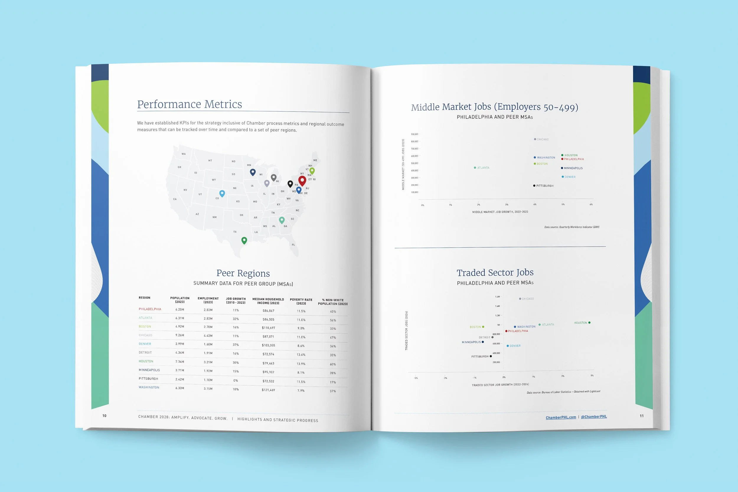 Chamber progress report spread 2 example