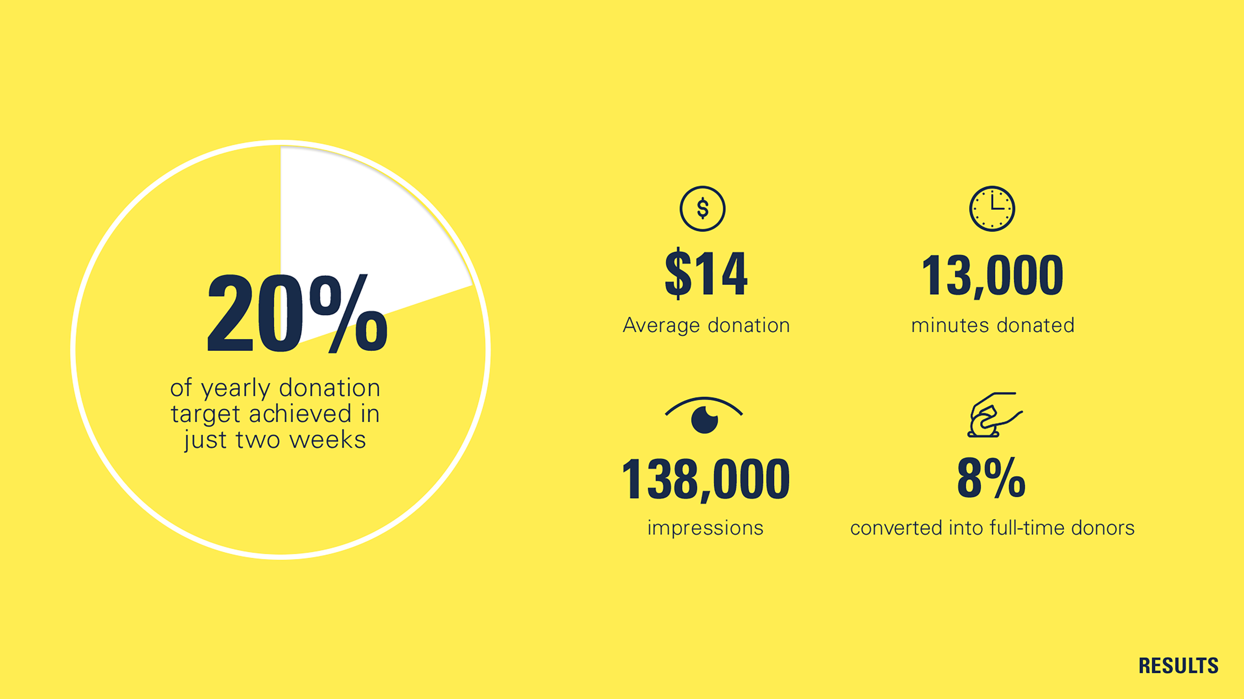 Unicef_Results_05.png