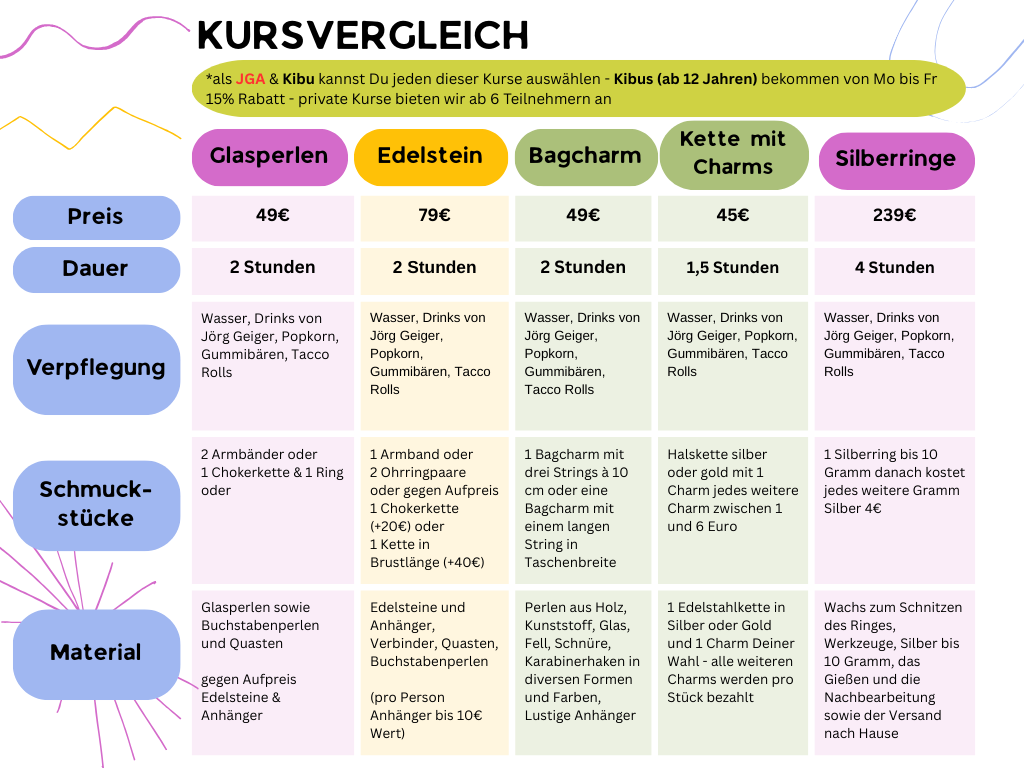 Tabelle zum Vergleich der schmuckkurse
