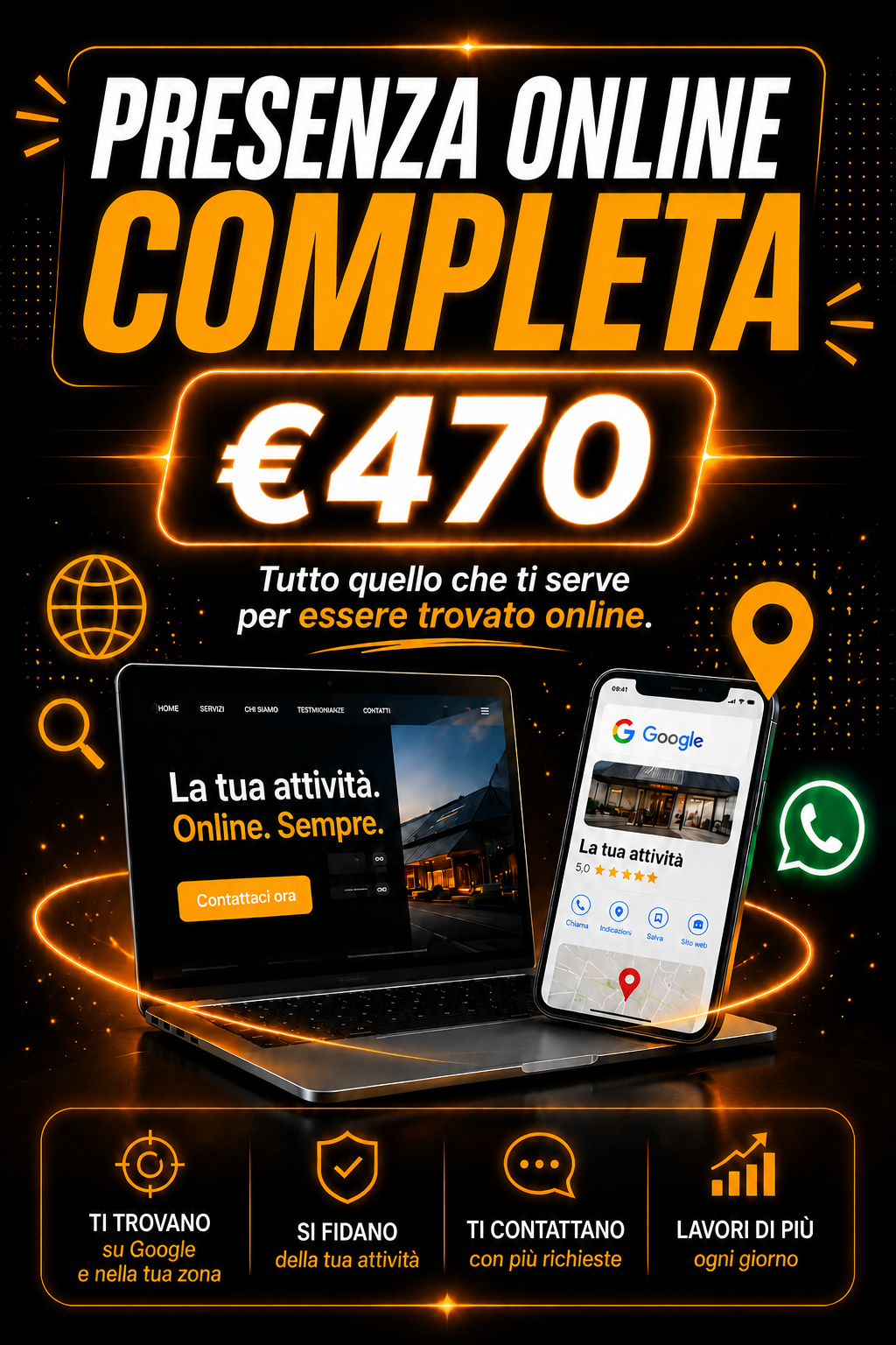 A graphic advertisement promoting complete online presence package for €470, featuring a laptop and a smartphone displaying business listings, with icons representing search, location, WhatsApp, and Google, and text emphasizing online discovery, trust, customer requests, and daily growth.
