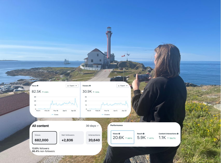 A woman is taking a photo of a lighthouse near the coast on her phone. The background shows a lighthouse, a white house, and a body of water with ships. Analytics data overlays are present in the foreground.