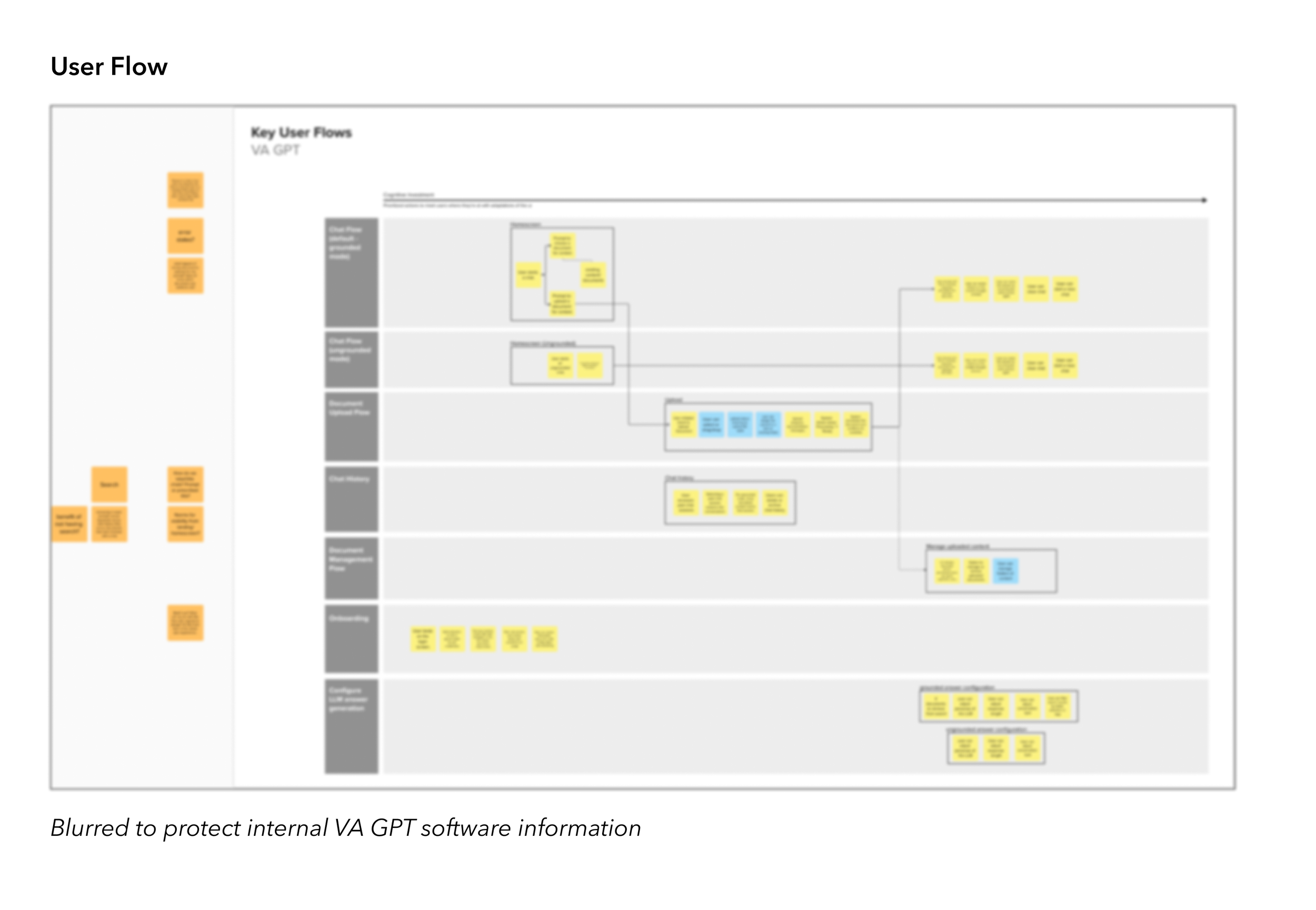 User Flow